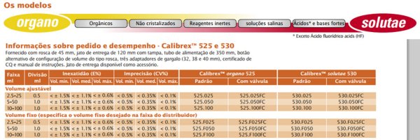 Tabela com informações de desempenho CalibrexTM 525 e 530
